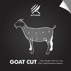 Simply goat meat cut diagram