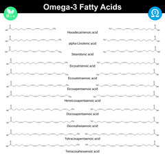 Omega-3 unsaturated fatty acids - obrazy, fototapety, plakaty