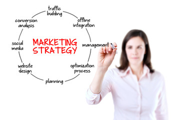 Young businesswoman drawing marketing strategy concept. Isolated on white. 