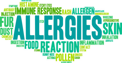 Allergies Word Cloud