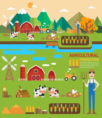 Agricultural production infographic