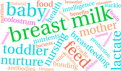 Breast Milk Word Cloud