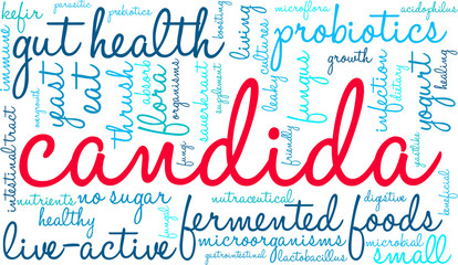 Candida Word Cloud