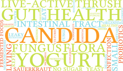 Candida Word Cloud