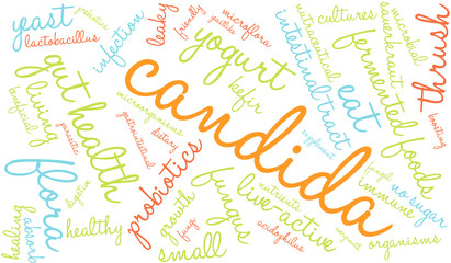 Candida Word Cloud
