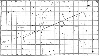 Positions of the planet Uranus, vintage engraving. © Morphart