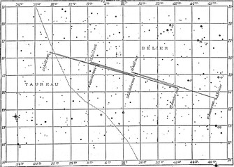 Positions of the planet Neptune, vintage engraving. © Morphart