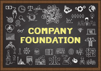 Doodle about company foundation on chalkboard