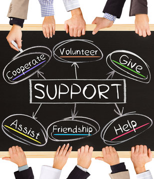 SUPPORT concept