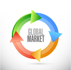 global market cycle sign concept