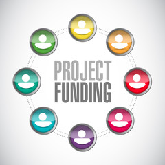 Project Funding network connections sign concept