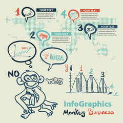 Infographics set in the style of a sketch of the funny monkey bu