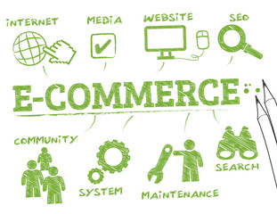 e-commerce