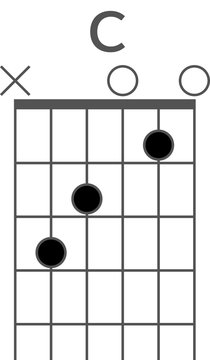 Guitar chord diagram of the C chord, open position

1439933018175