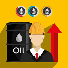 Oil prices and industry