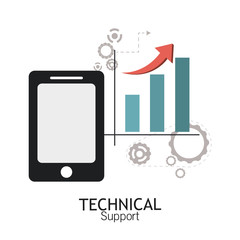 Customer service design 