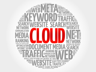 CLOUD word cloud, business concept