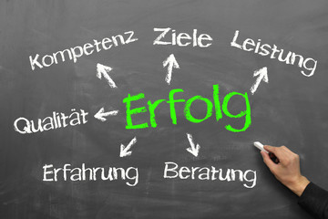 Erfolg