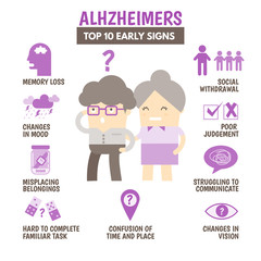  top 10 signs of alzheimers disease in senior