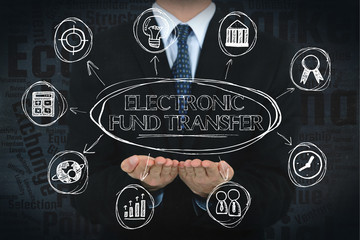 Electronic fund transfer concept image with business icons.