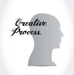 creative process mind sign concept