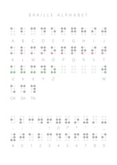 The Braille System. Vector illustration.