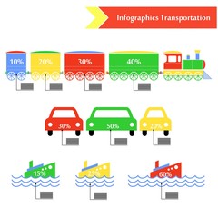 the infographics transportation