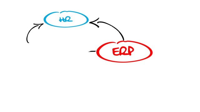 ERP enterprise resource planning business management system word tag cloud diagram chart sketch animation 