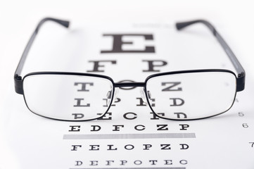 Eye glasses on eyesight test chart background close up