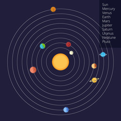  image of the solar system in a flat style Raster copy