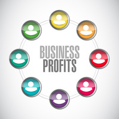 Business profits avatar sign concept