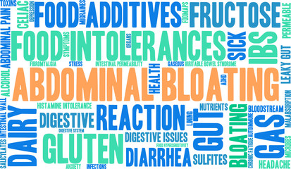 Abdominal Bloating Word Cloud