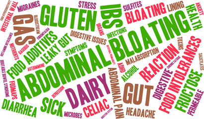 Abdominal Bloating Word Cloud