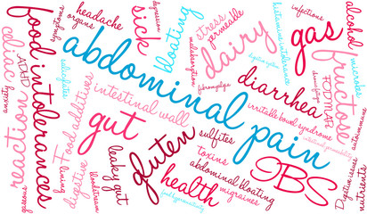 Abdominal Pain Word Cloud