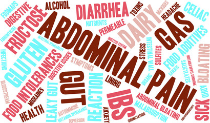 Abdominal Pain Word Cloud