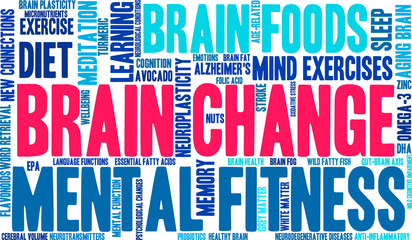 Brain Change Word Cloud