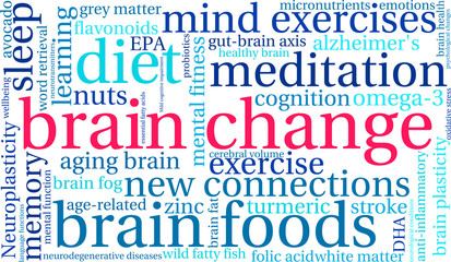 Brain Change Word Cloud