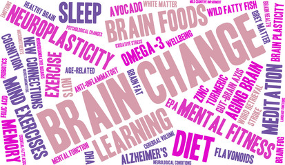 Brain Change Word Cloud