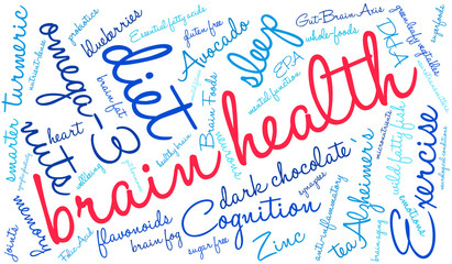 Brain Health Word Cloud