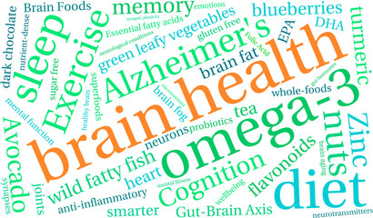 Fototapeta premium Brain Health Word Cloud