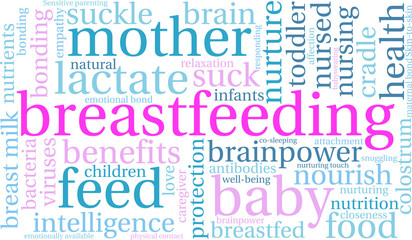 Breastfeeding Word Cloud