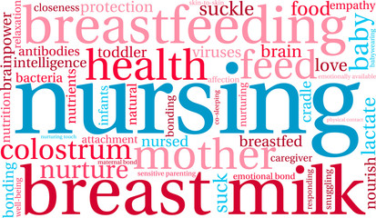 Nursing Word Cloud