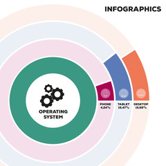 Infographics operating system of different devices
