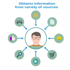 Internet instruments infographic in flat style. User in glasses in the center, icons of document, mail, online shop, video, search, like, games, rss.
