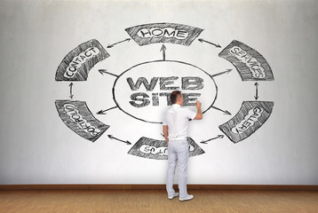 businessman drawing website scheme