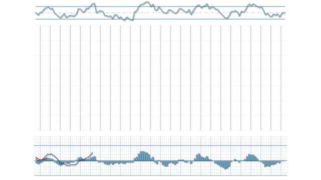 Realistic stock market graph progress with candlestick pattern indicator