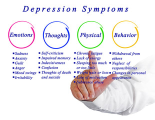 Depression.symptoms - obrazy, fototapety, plakaty