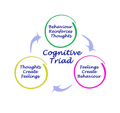 Cognitive Triad