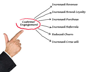 Customer Engagement