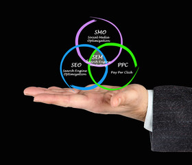 Search engine marketing